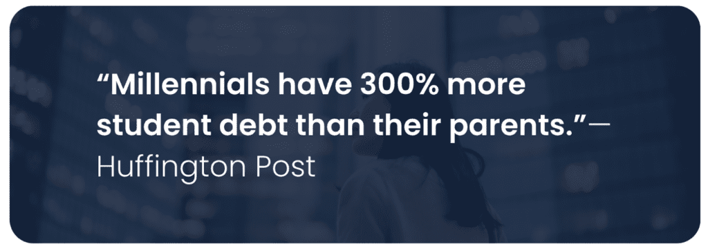 Millennials have 300% more student debt than their parents. —Huffington Post